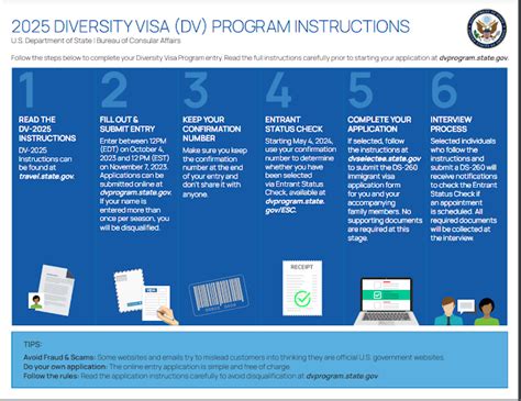 edv 2025 photo requirement|Electronic Diversity Visa.
